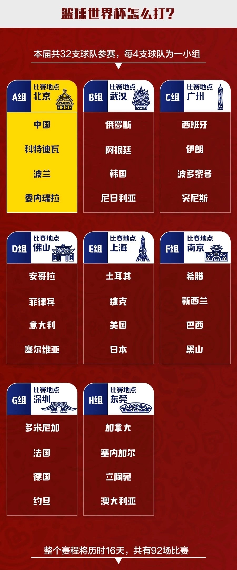 男篮世界杯2026中国赛程，咱们的球队啥时候打？在哪儿看？我帮你捋清楚了
